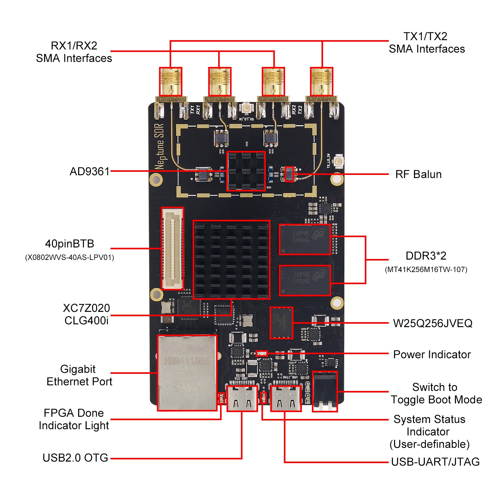 HamGeek Zynq7020 + AD9361/AD9363 SDR Development Board for Openwifi Ne