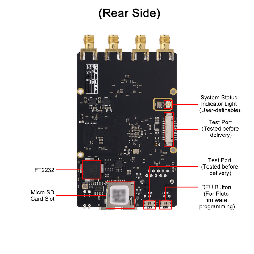 HamGeek Zynq7020 + AD9361/AD9363 SDR Development Board for Openwifi Ne