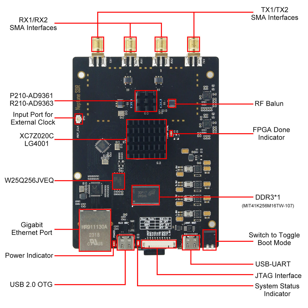 Ade691 Rig HamGeek Zynq7020 + AD9361/AD9363 SDR Development Board for Openwifi Ne