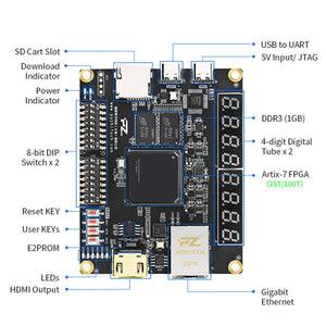 PZ PA35T-EDU XC7A35T Gigabit Ethernet FPGA Development Board HDMI-compatible Output with 8-digit LED